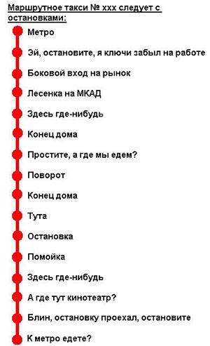 карта маршурта